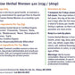 Canine Herbal Wormer – Natural Parasite Support for Dogs